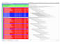project planning scheduling estimation and bid preparation